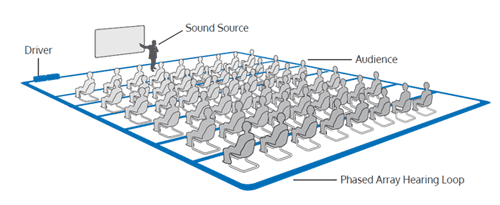 Induction Loop Circuit Diagram What Is The Equivalent Circui